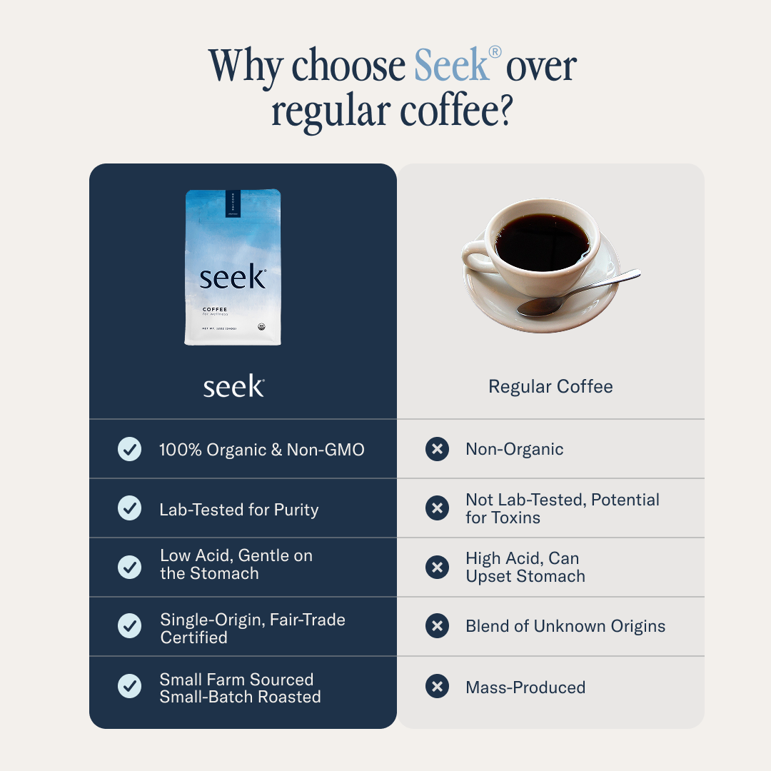 Seek® Organic Mold & Mycotoxin Free Coffee