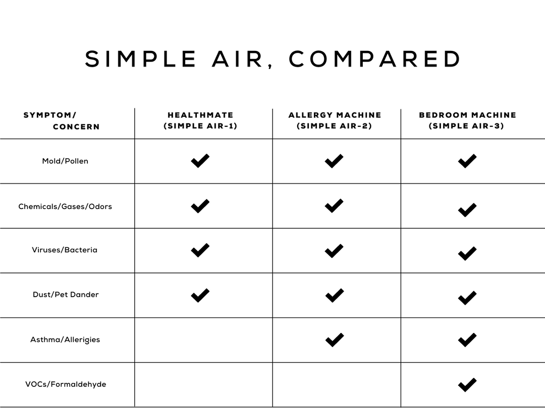 Simple Air-1 | HealthMate